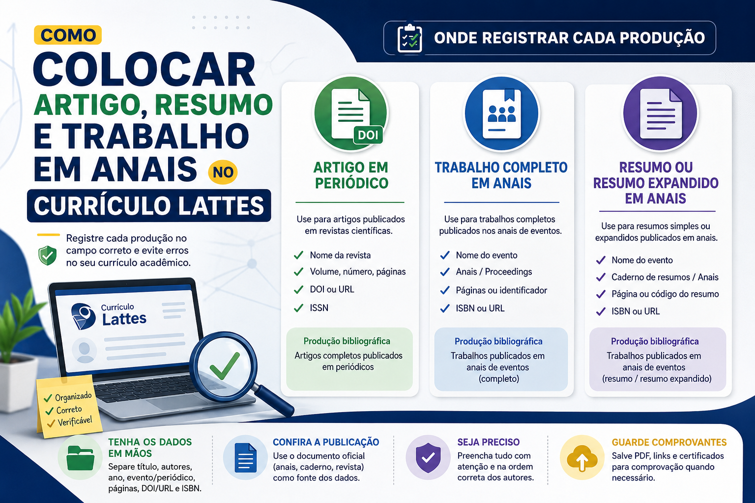 Como Colocar Artigo, Resumo e Trabalho em Anais no Currículo Lattes