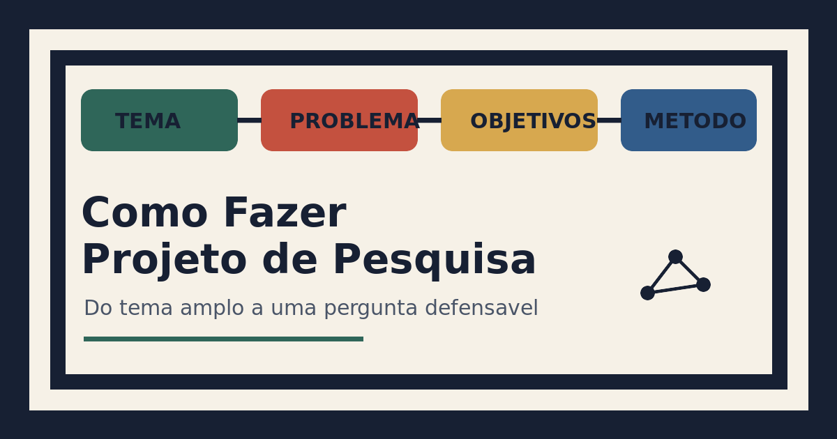 Como Fazer Projeto de Pesquisa: Tema, Problema, Objetivos e Metodologia